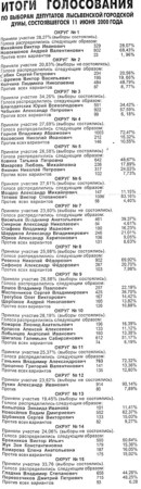 2000. - 14 июн. С.1.